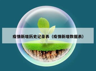 疫情新增历史记录表（疫情新增数据表）