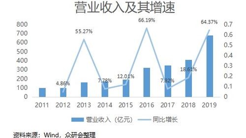 追求实质性增长，企业发展的真谛与价值