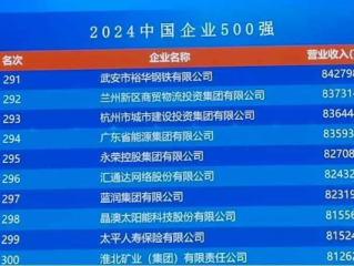 6966集团集团网址㊙️：✅六九集团企业有限