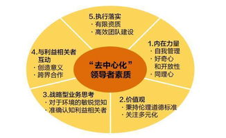 文科生的春天，多元化时代中的新机遇与挑战