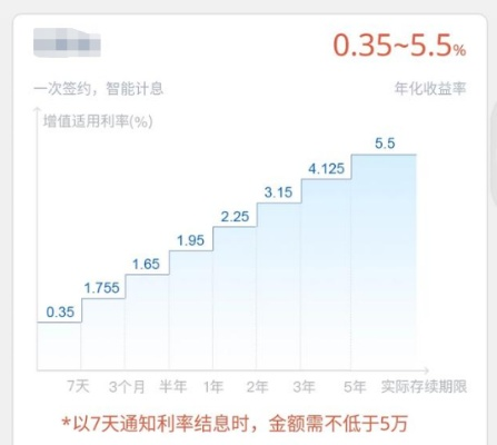 低利率时代，100万存款一年仅得9500元利息的理财挑战